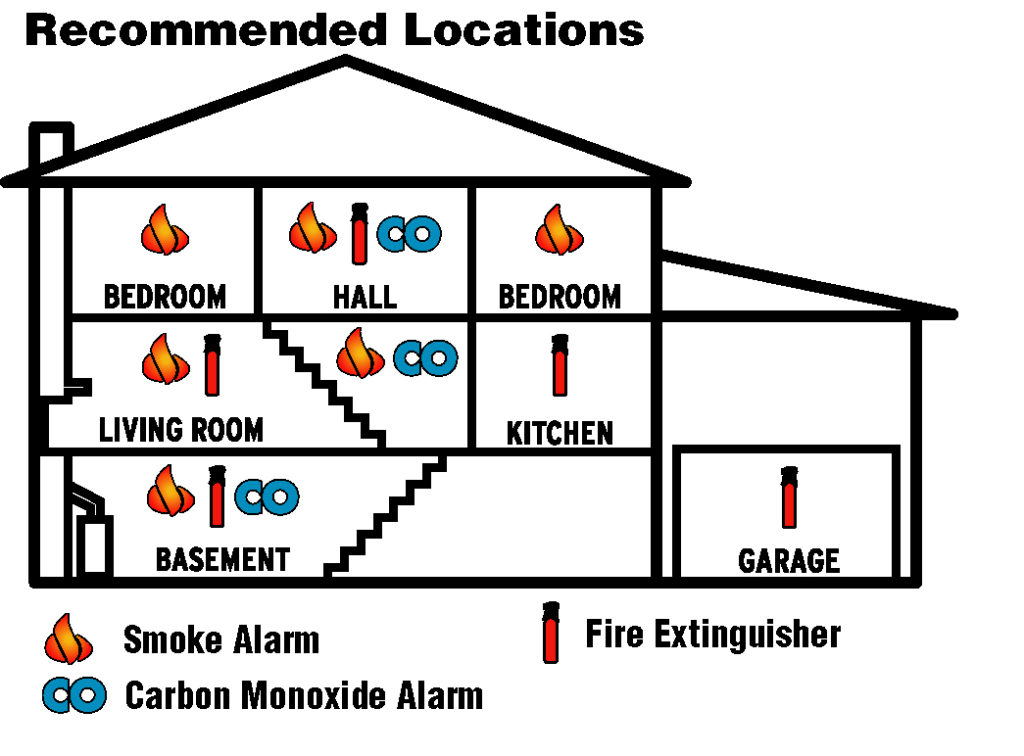 Homeowners guide house